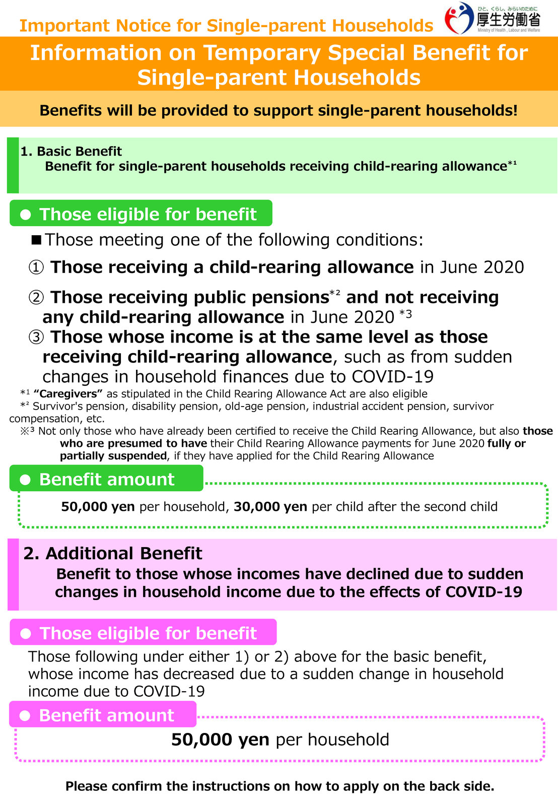 Information on Temporary Special Benefit for Single-parent Households1